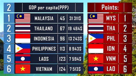 China vs Indonesia: A Comprehensive Comparison of Two Asian Giants