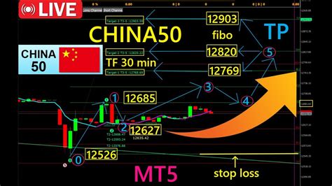 China50 在哪交易？深入了解 A 股交易的最佳平台