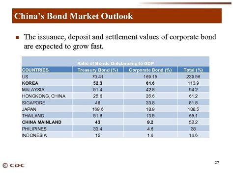 Chinabond: The Ultimate Guide to China's Bond Market