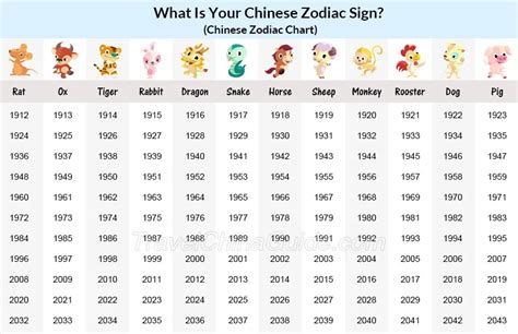 Chinese Astrology Chart