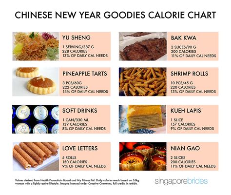 Chinese Food Calories Chart