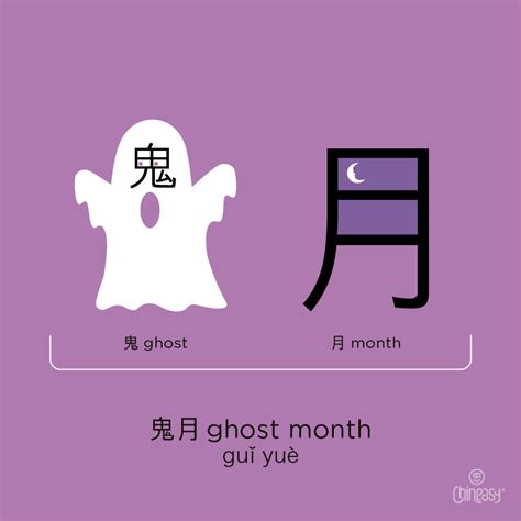 Chinese Ghost Month 2022: A Comprehensive Guide to Traditions, Beliefs, and Practices