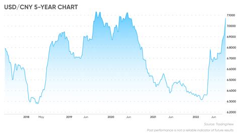 Chinese Yuan Exchange Rate: A Comprehensive Analysis and Forecast for 2023-2025