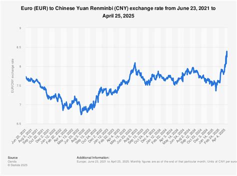 Chinese Yuan to CAD Exchange Rate Today