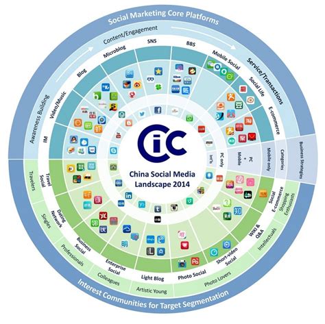 Chinese media and communication landscape