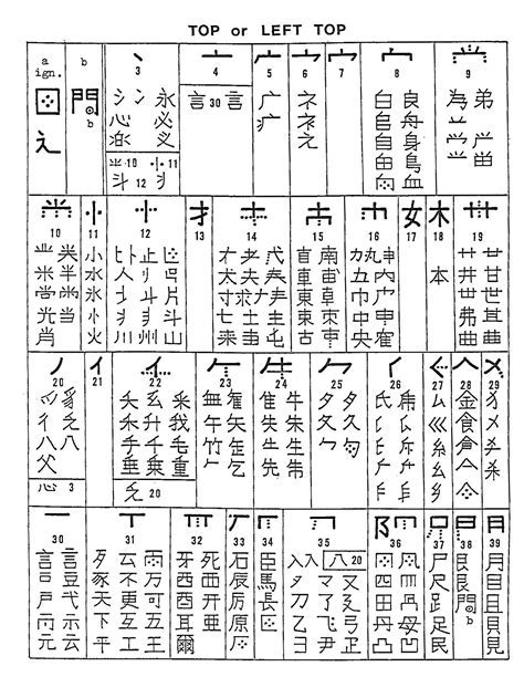 Chinese to Japanese: A Comprehensive Guide to Translating from Hanzi to Kanji