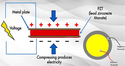 Chip Crystals: Harnessing the Power of Piezoelectricity