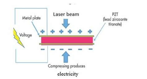 Chip Crystals: Unleashing the Power of Piezoelectricity