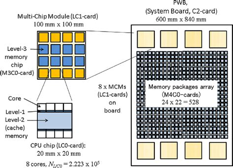 Chip On Board Technology for Multichip Modules Doc