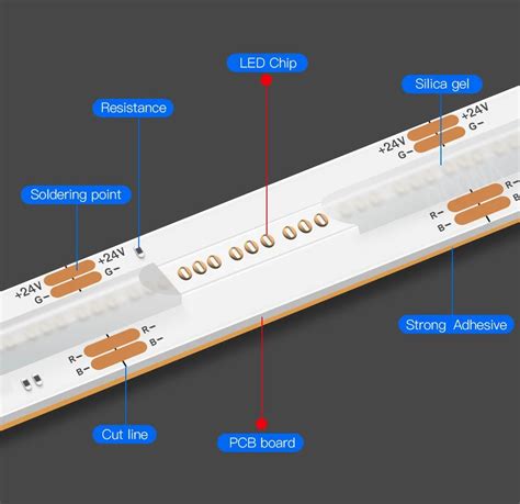 Chip-on-Board (COB) LED Strips: A Complete Guide