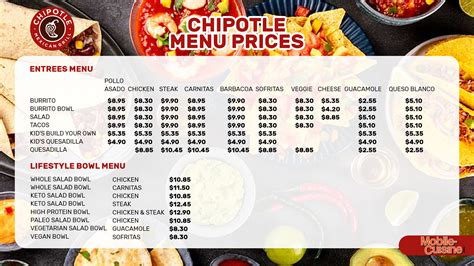 Chipotle Menu Prices: A Comprehensive Exploration of the Brand's Culinary Offerings