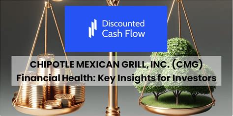 Chipotle Mexican Grill, Inc. (CMG): A Financial Overview