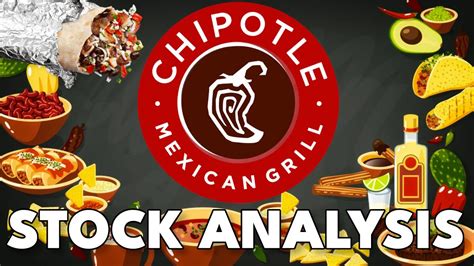 Chipotle Mexican Grill Stock Analysis