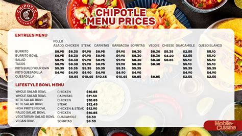 Chipotle Restaurant Stock Price: A $23 Billion Rise in 5 Years