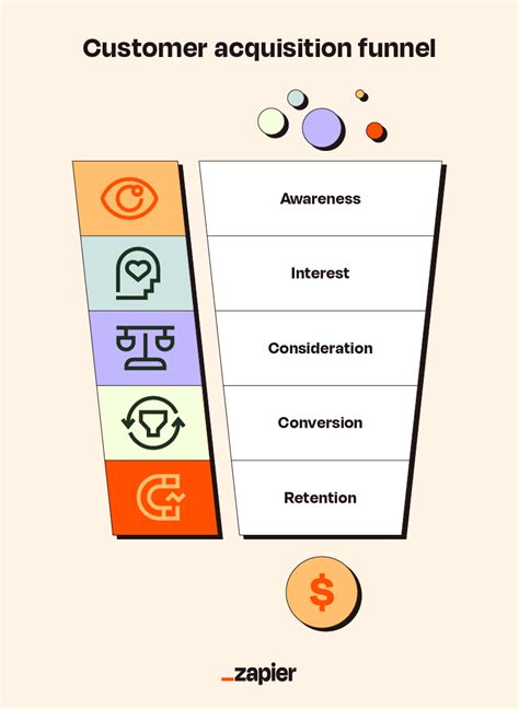 Chitchop: A Key Channel for Engagement and Acquisition