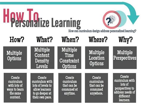 Chloe Rose Samantha: A Comprehensive Guide to Personalized Learning