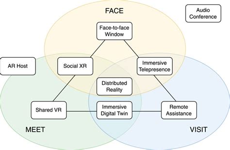 ChloeAmau: The Emerging Frontier of Immersive Communication