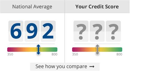 Choice Credit Score: Cancel Membership Guide