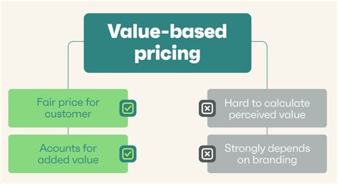 Choke Price: Unleashing the Power of Value-Based Pricing