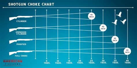 Choke Spread Chart