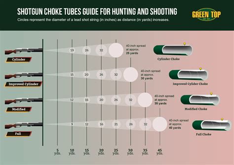 Choke Tubes Chart