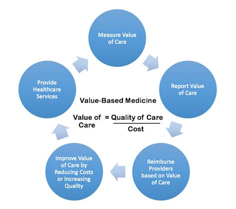 Chong's Medical Centre: Redefining Healthcare for the Modern Era