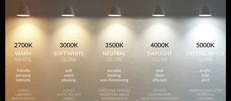 Choose Color Temperature Wisely: