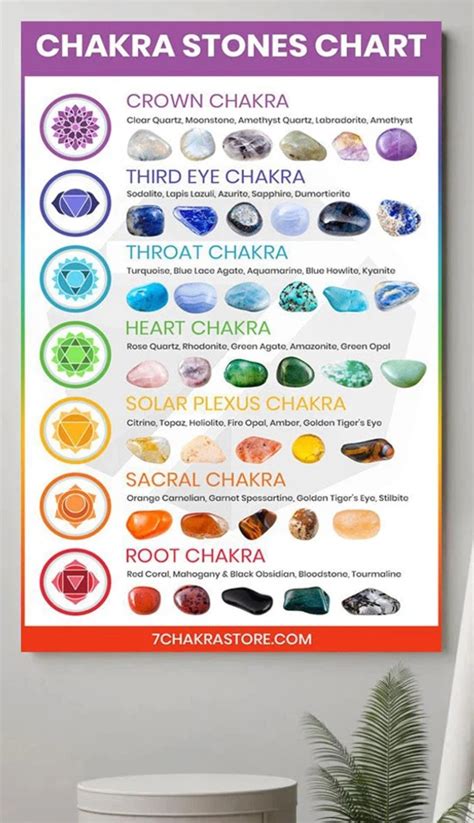 Choose Your Crystals: