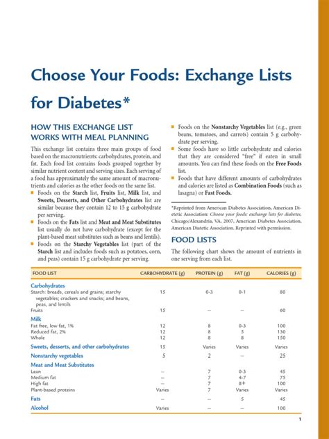 Choose Your Foods: Exchange Lists for Diabetes Ebook Epub