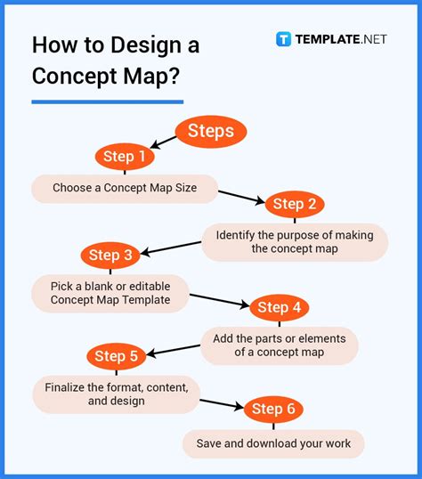 Choose a Concept: