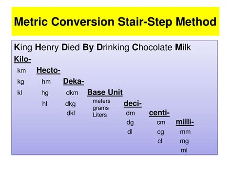 Choose a Conversion Method