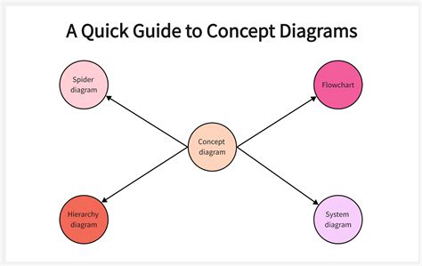 Choose a Design Concept: