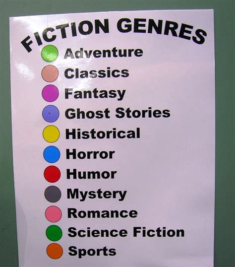 Choose a Genre: