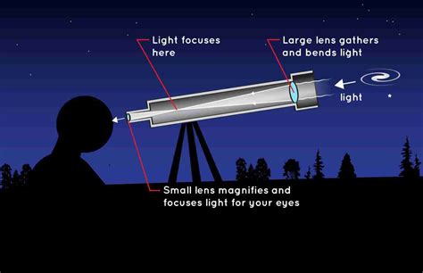 Choose a Nightly Focus: