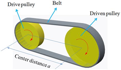 Choose an appropriate pulley mechanism: