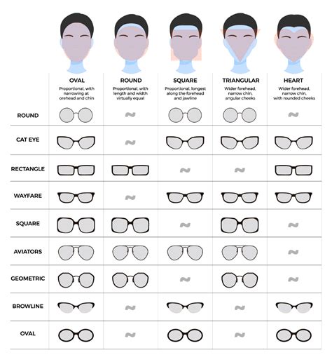 Choose frames that complement your face shape.