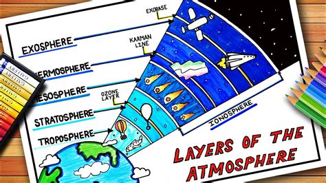 Choose the Right Atmosphere