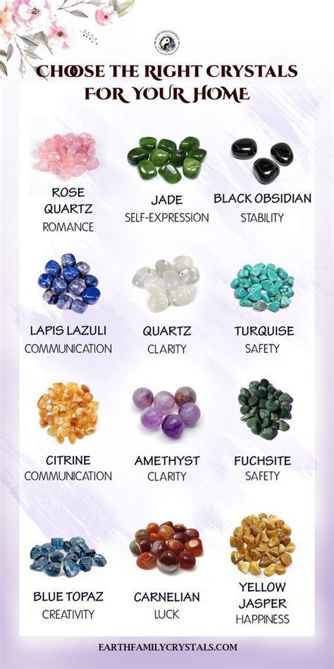 Choose the Right Crystals: