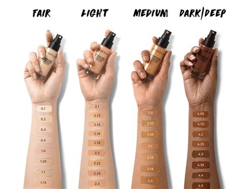 Choose the Right Foundation: