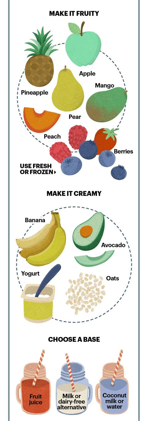 Choose the Right Ingredients: