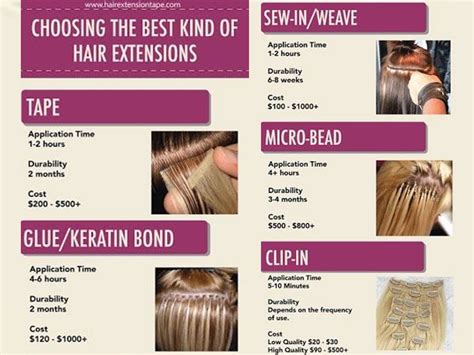 Choose the Right Type of Hair Extensions