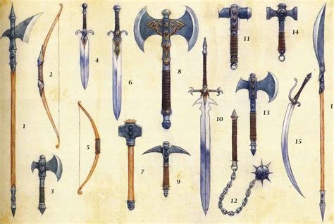 Choose the Right Weapons: