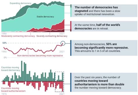 Choose the Three Scenarios That Correctly Identify a Representative Democracy