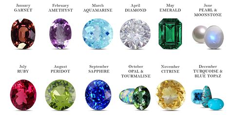 Choose the right gemstones: