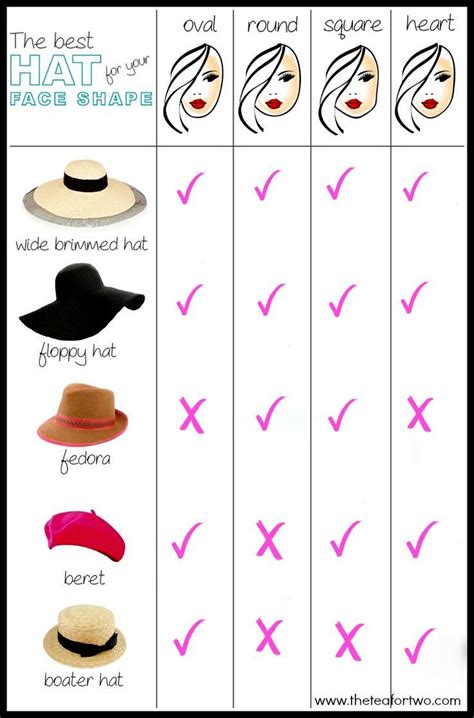 Choose the right hat.