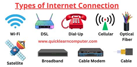 Choose the right internet connection type.