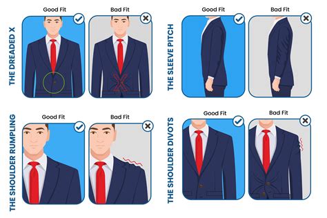 Choose the right suit: