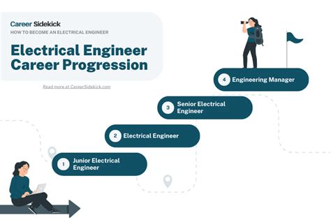 Choosing Between Civil and Electrical Engineering: A Career Decision of 4567 Importance