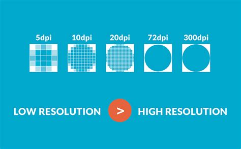 Choosing Low-Resolution Images: