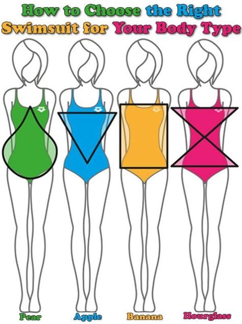 Choosing a Bathing Suit